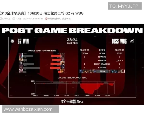 2026电竞新闻S15LOL冠军杯点评RNG战队实力分析与表现亮点总结 2026电竞新闻S15LOL冠军杯点评RNG战队实力分析与表现亮点总结