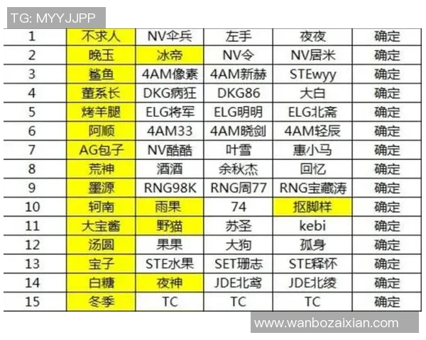 2026年3月份新闻和平精英速度排行榜更新V5战队荣登第九名引发热议
